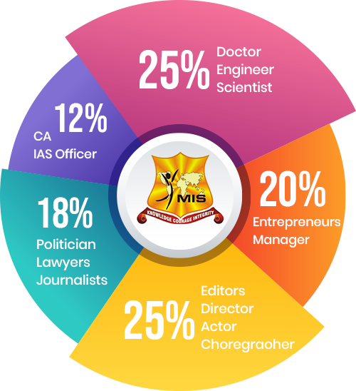Alumni Graph